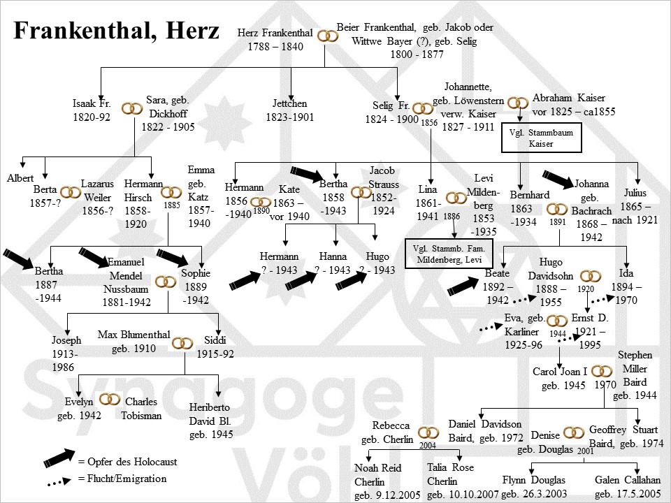 Frankenthal Herz5.jpg